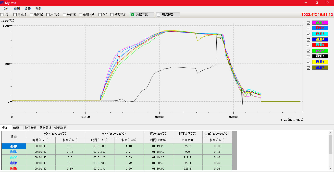 钢管热处理曲线