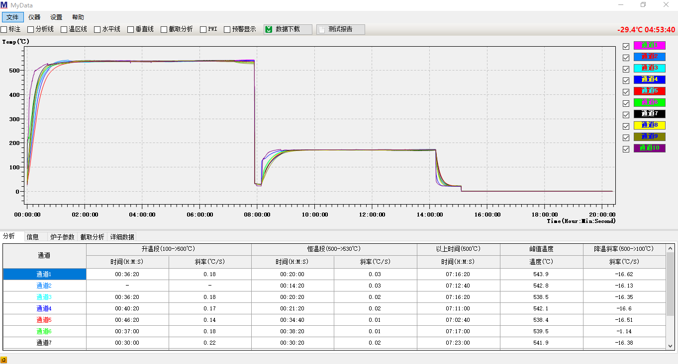 MyData玛带塔炉温测试仪温度曲线图