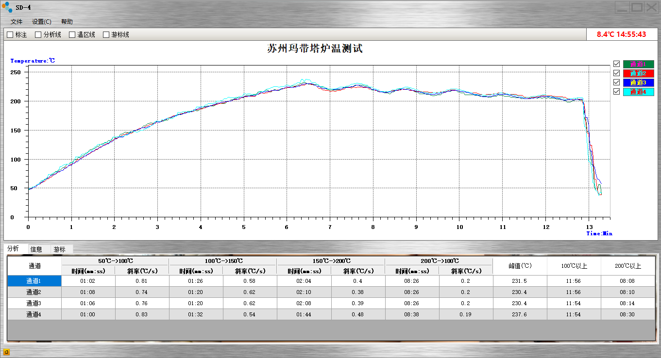SD-4炉温跟踪仪分析软件